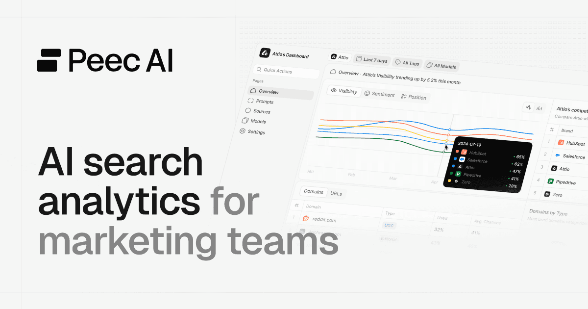 Peec AI
