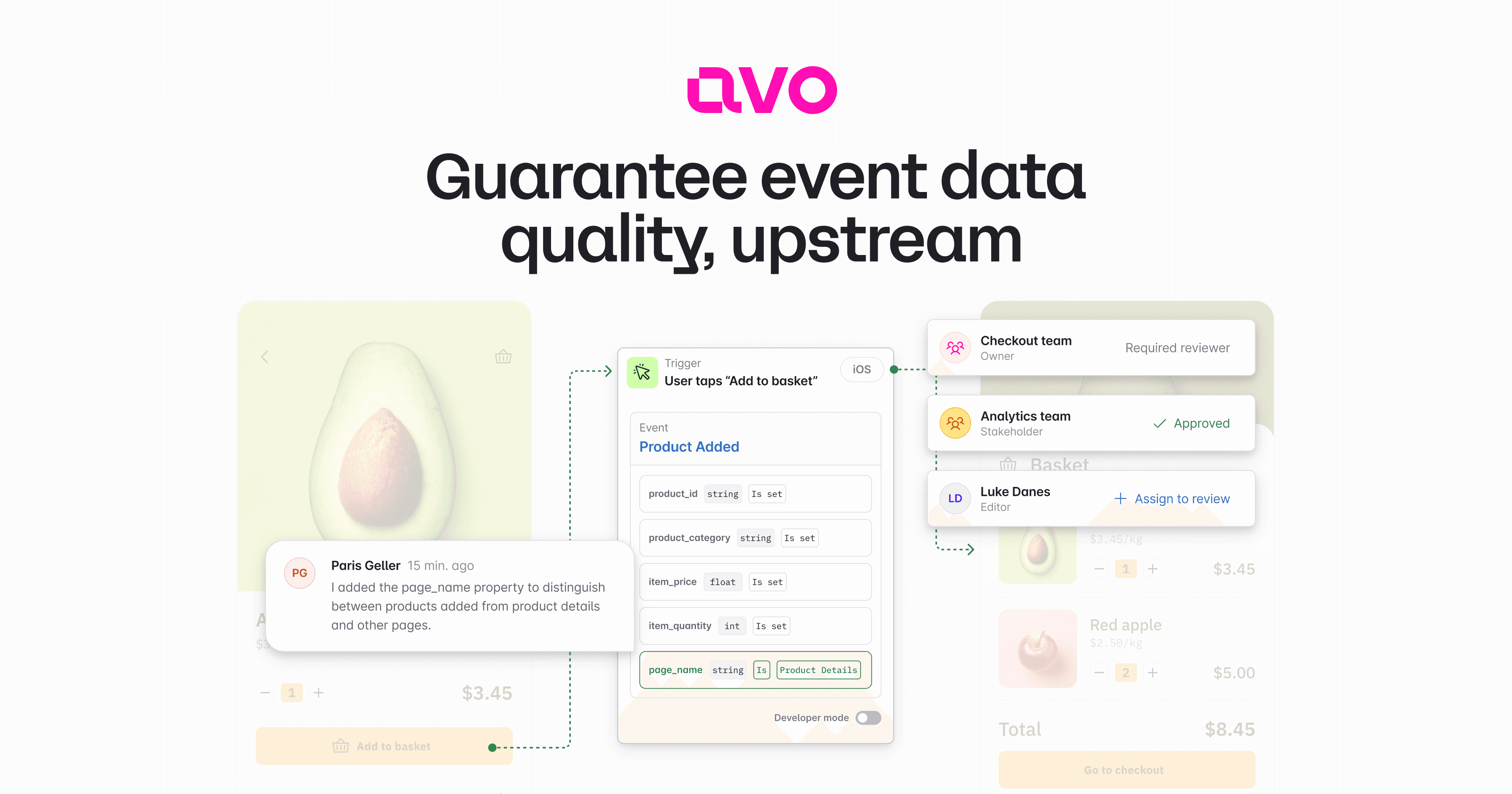 Avo